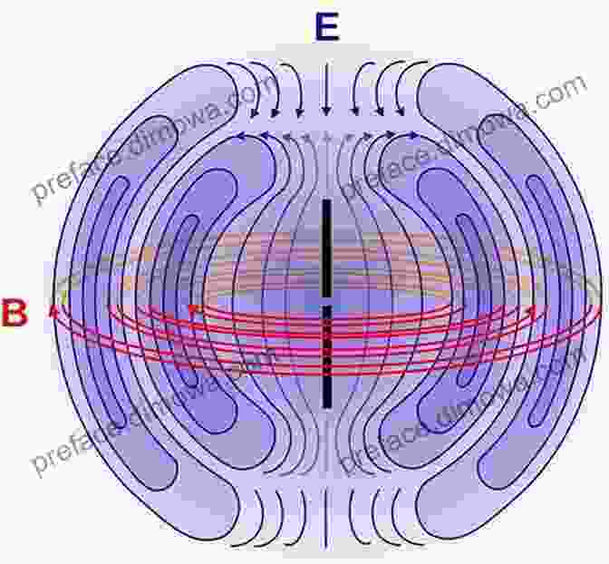 A Dipole Antenna, Illustrating Its Basic Geometry And Radiation Pattern. Electromagnetic Waves 2: Antennas Vox