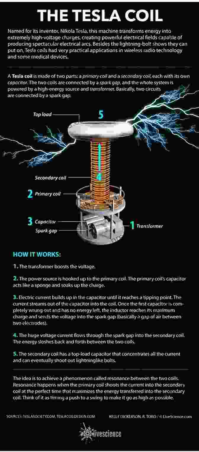 Diagram Of A Tesla Coil Tesla Coil (Tesla Technology Series)