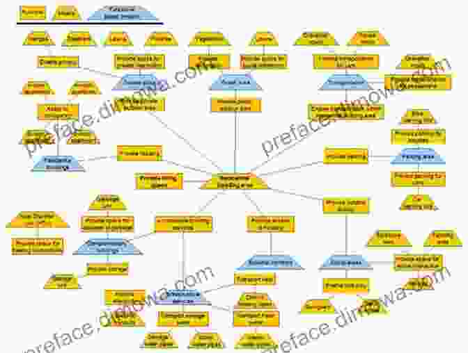 Diagram Representing Different Function Spaces And Their Relationships, Highlighting The Diverse Characteristics Of Functions. Advances In Harmonic Analysis And Operator Theory: The Stefan Samko Anniversary Volume (Operator Theory: Advances And Applications 229)