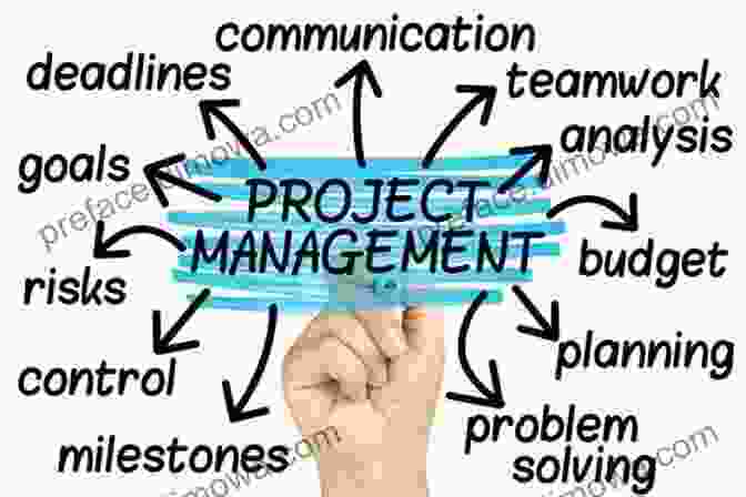 Effective Project Management Techniques Getting The Job Done: Practical Advice And Real World Anecdotes To Manage Successful P R O J E C T S