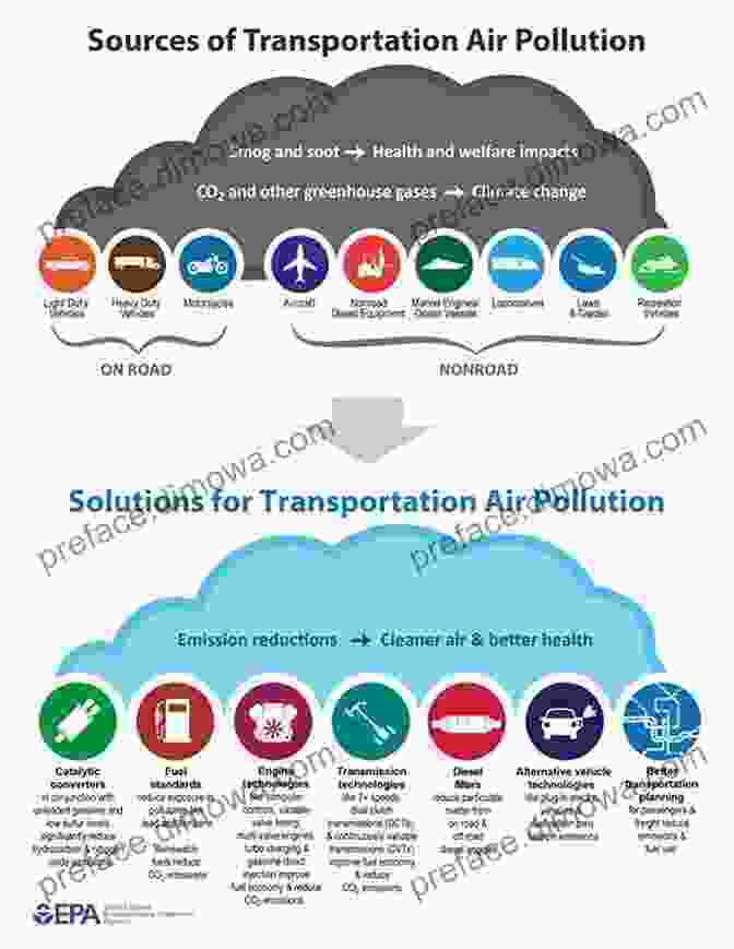 Environmental Impact Of Transportation Infographic FM 55 15 TRANSPORTATION REFERENCE DATA