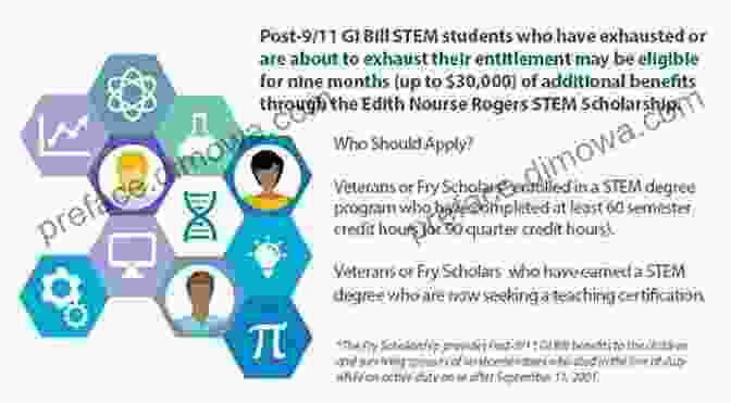 Ethics In STEM The Scholarship Of Teaching And Learning: A Guide For Scientists Engineers And Mathematicians