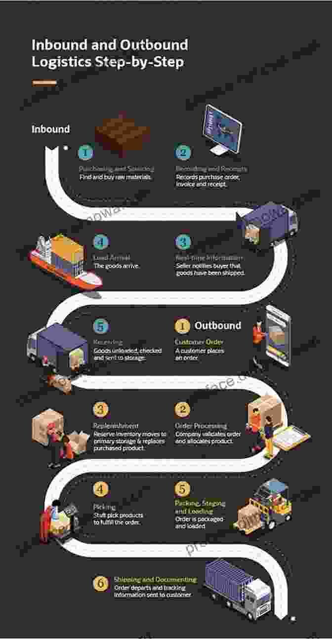 Freight Transportation Logistics Process FM 55 15 TRANSPORTATION REFERENCE DATA