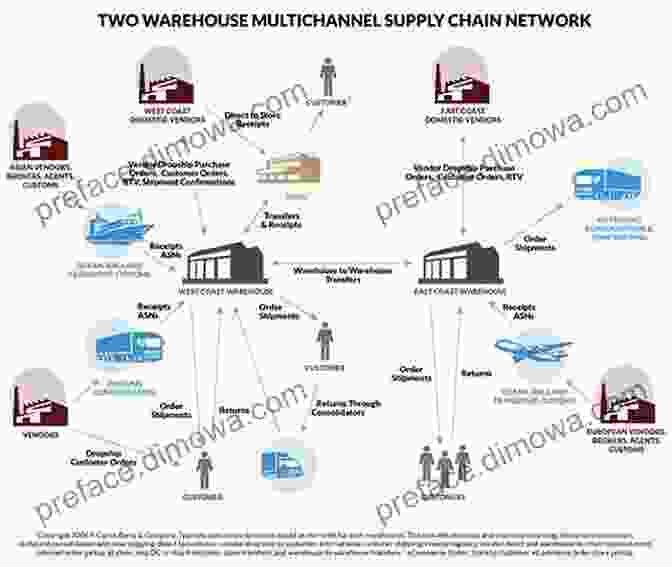 Logistics And Distribution Network Diagram FM 55 15 TRANSPORTATION REFERENCE DATA