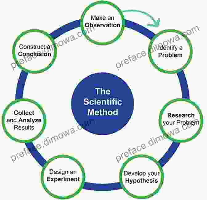 Scientific Method The Scholarship Of Teaching And Learning: A Guide For Scientists Engineers And Mathematicians