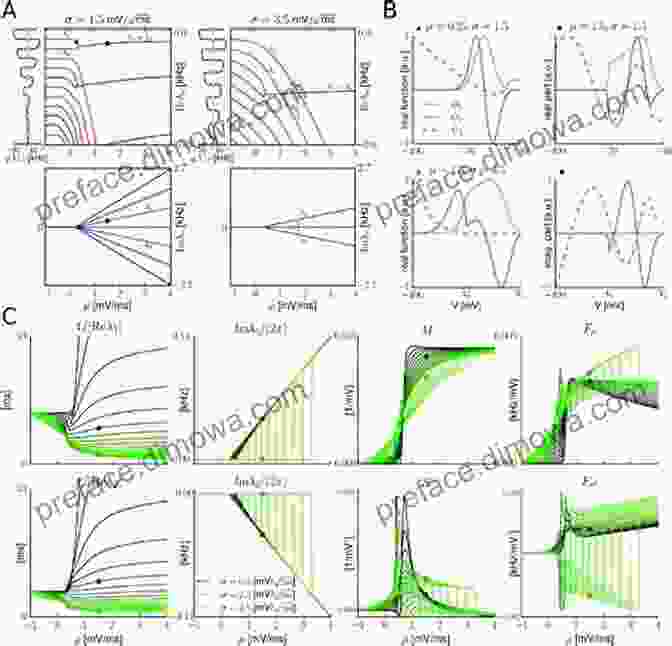 Spectrum Of An Operator, Visualizing The Distribution Of Eigenvalues And Providing Insights Into The Operator's Behavior. Advances In Harmonic Analysis And Operator Theory: The Stefan Samko Anniversary Volume (Operator Theory: Advances And Applications 229)