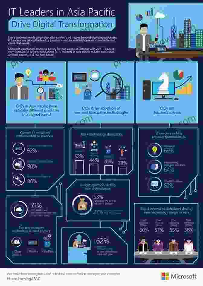 Transportation Landscape Transformation Infographic FM 55 15 TRANSPORTATION REFERENCE DATA