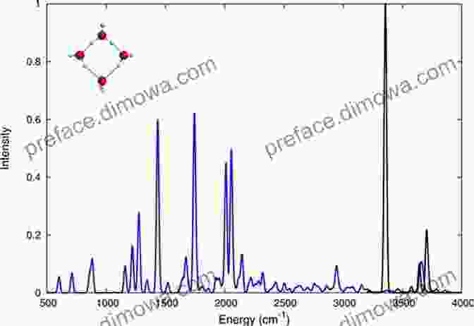 VSCF Calculation Of Vibrational Frequencies Theoretical Modeling Of Vibrational Spectra In The Liquid Phase (Springer Theses)